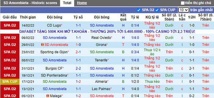 Thành tích 10 trận gần nhất của Amorebieta