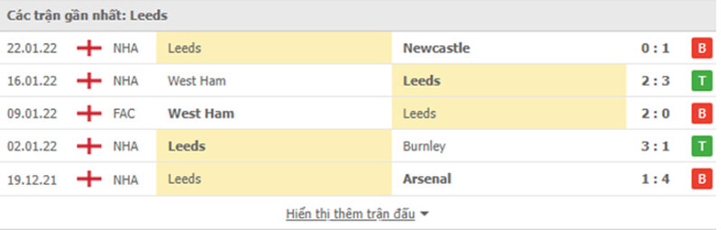 Thành tích các trận gần nhất của Leeds United