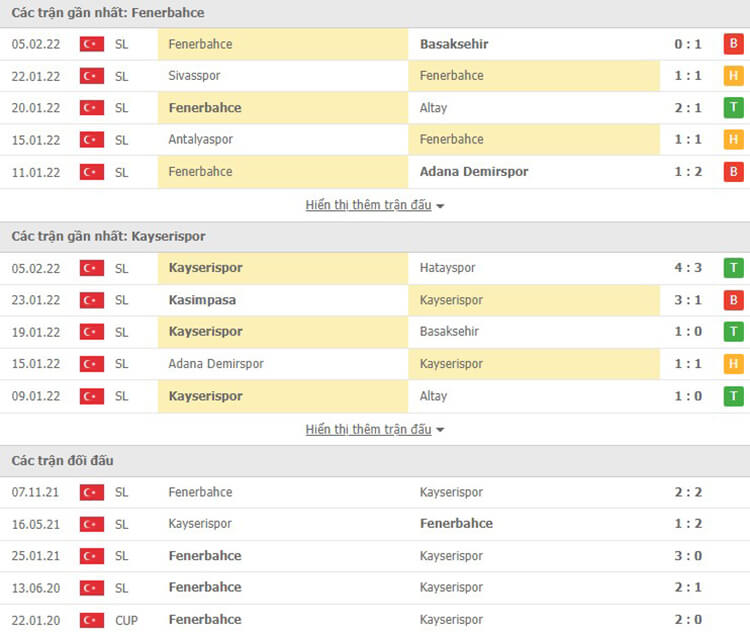 Thống kê đối đầu Fenerbahce vs Kayserispor