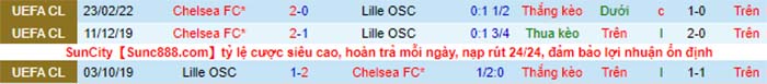 Lịch sử đối đầu giữa Lille với Chelsea